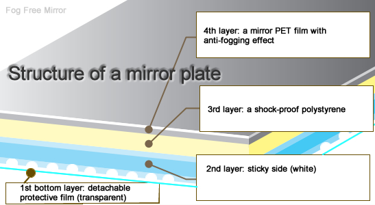 Unbreakable anti-fog mirror Fog Free Mirror - японские товары  оптомяпонские товары оптом