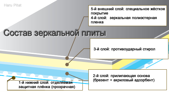 sloi-harupitat-rus