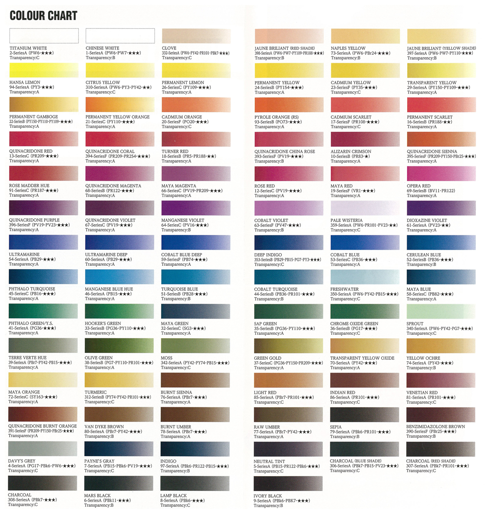 watercolourchart1