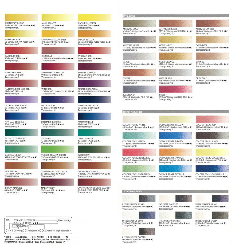 watercolourchart2