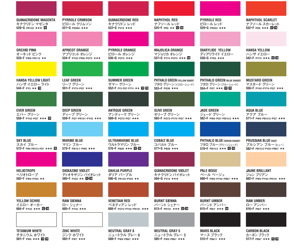 AC-colourchart